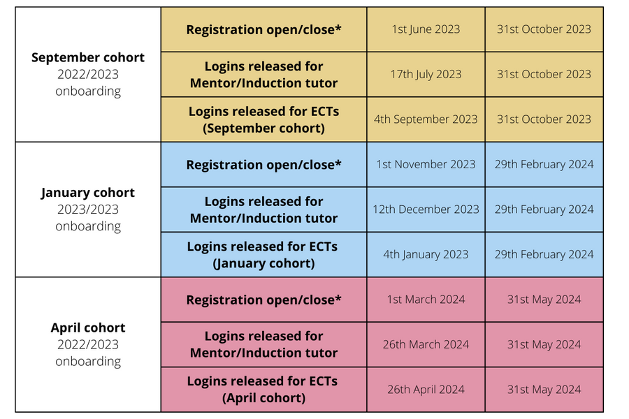 Registration dates for new ECT onboarding